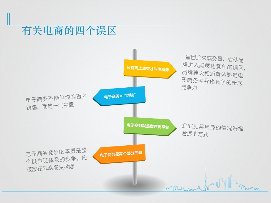 传统行业电商运营方案.ppt_第3页