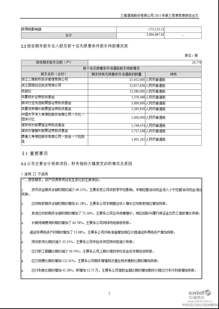 三维通信：2011年第三季度报告全文.ppt_第2页