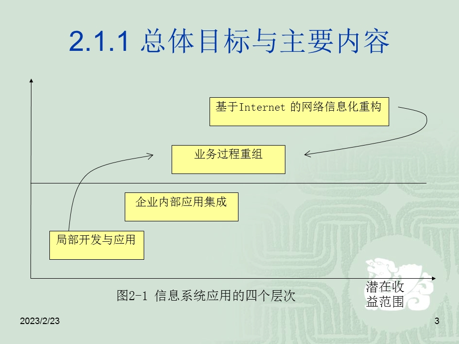 信息系统规划教学课件PPT.ppt_第3页