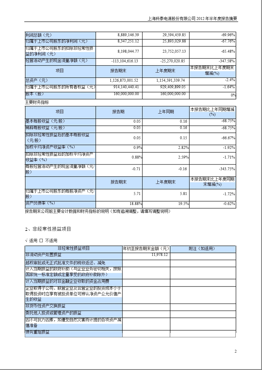 科泰电源：2012年半年度报告摘要.ppt_第2页