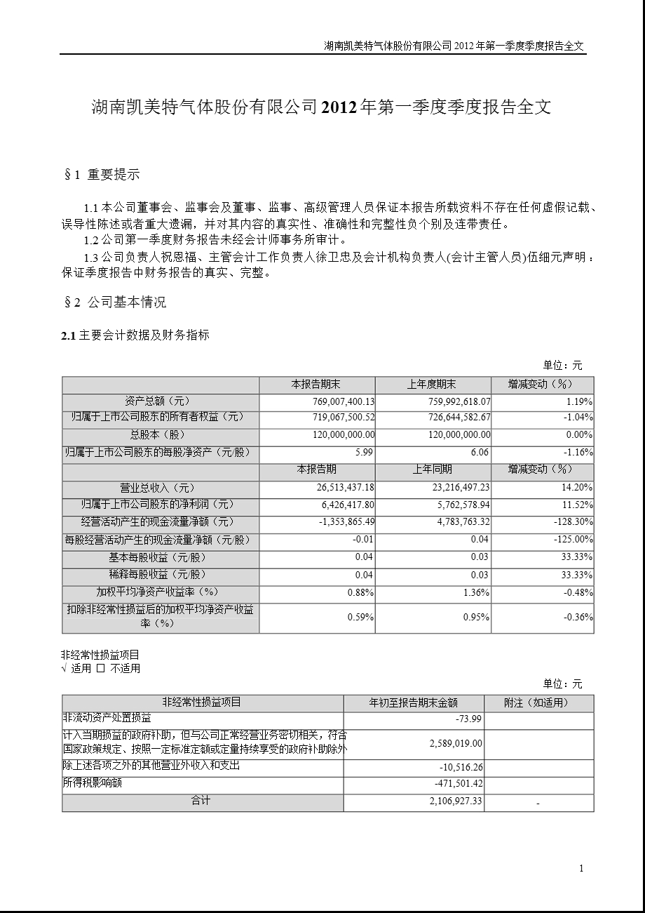 凯美特气：2012年第一季度报告全文.ppt_第1页