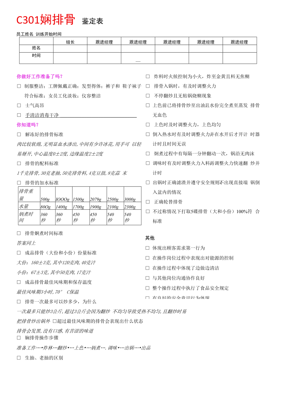 C301焖排骨鉴定表.docx_第1页