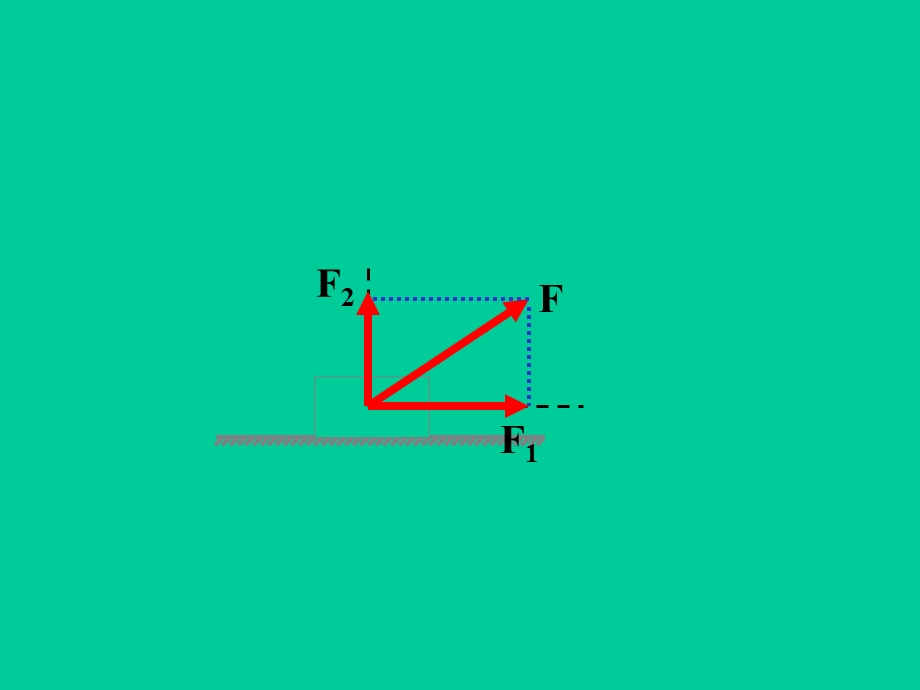 力的分解(一).ppt_第2页