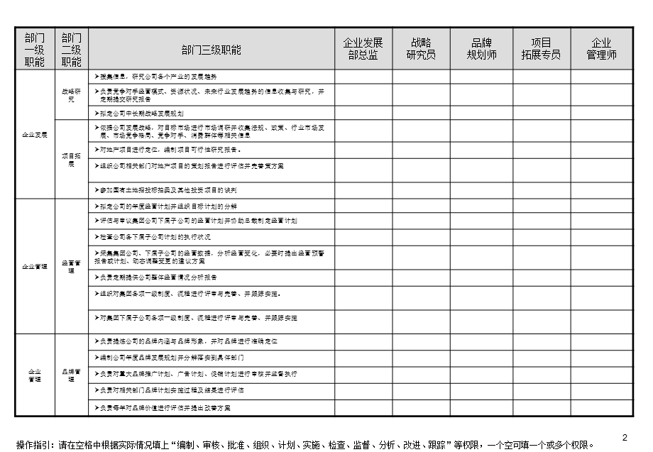 某某集团公司各部门职能分工(1).ppt_第2页