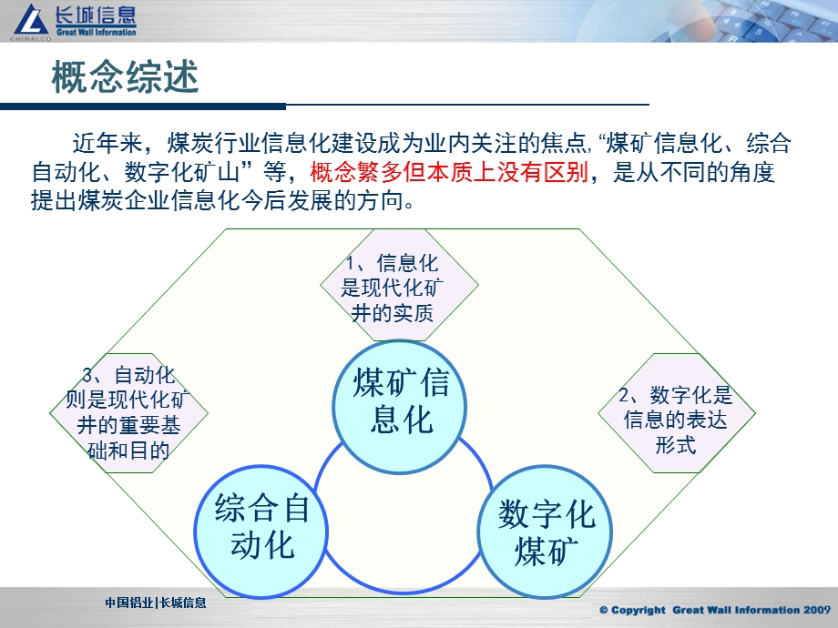 煤炭信息化分析.ppt_第3页