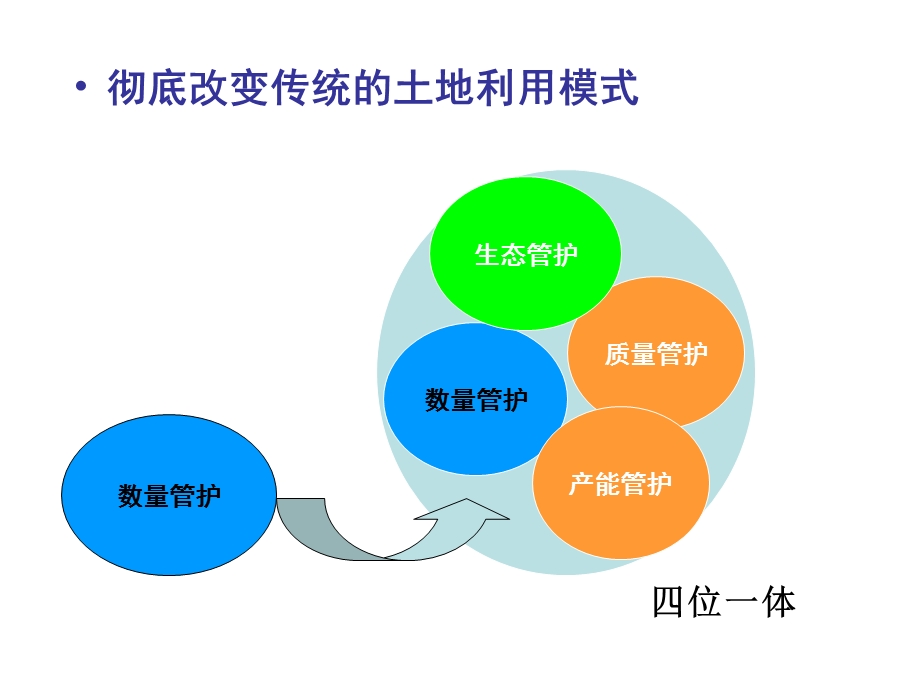 土地利用规划发展背景与本轮创新.ppt_第3页