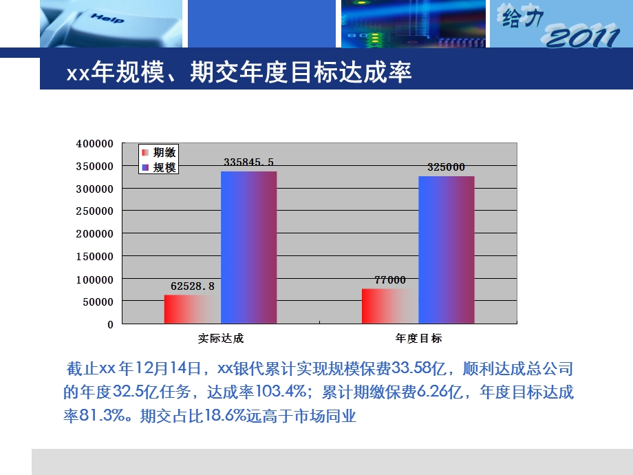 银代工作总结及工作计划.ppt_第3页