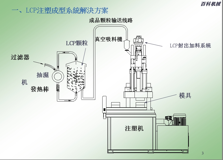 百科機械技术研讨讲座.ppt_第3页