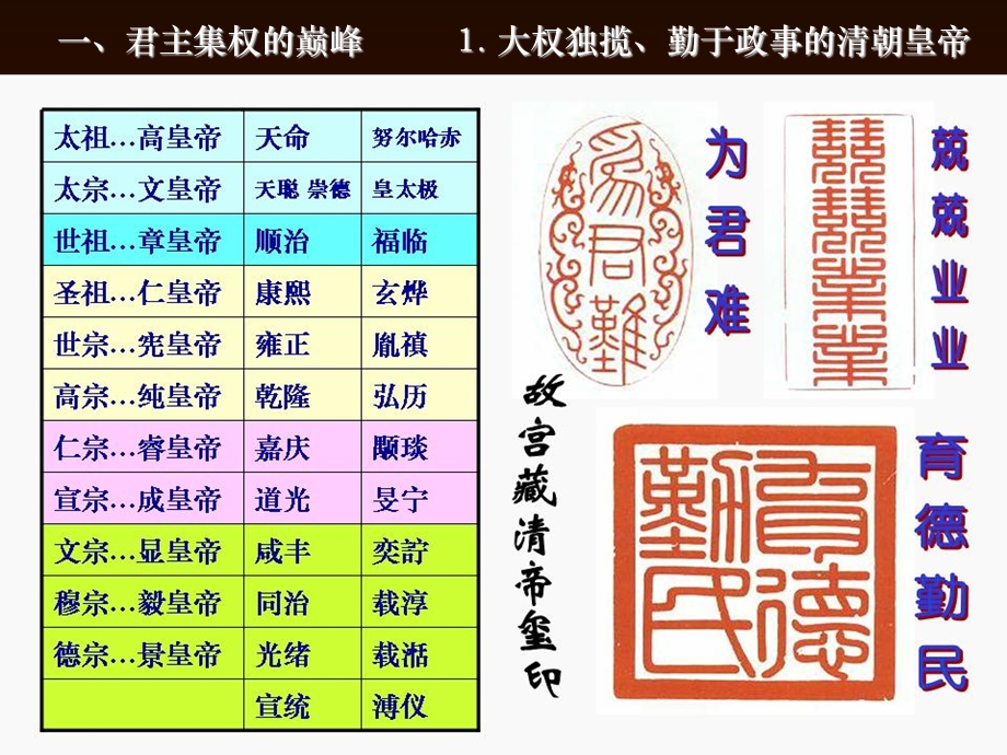 中国古代史 第13讲 清.ppt_第3页