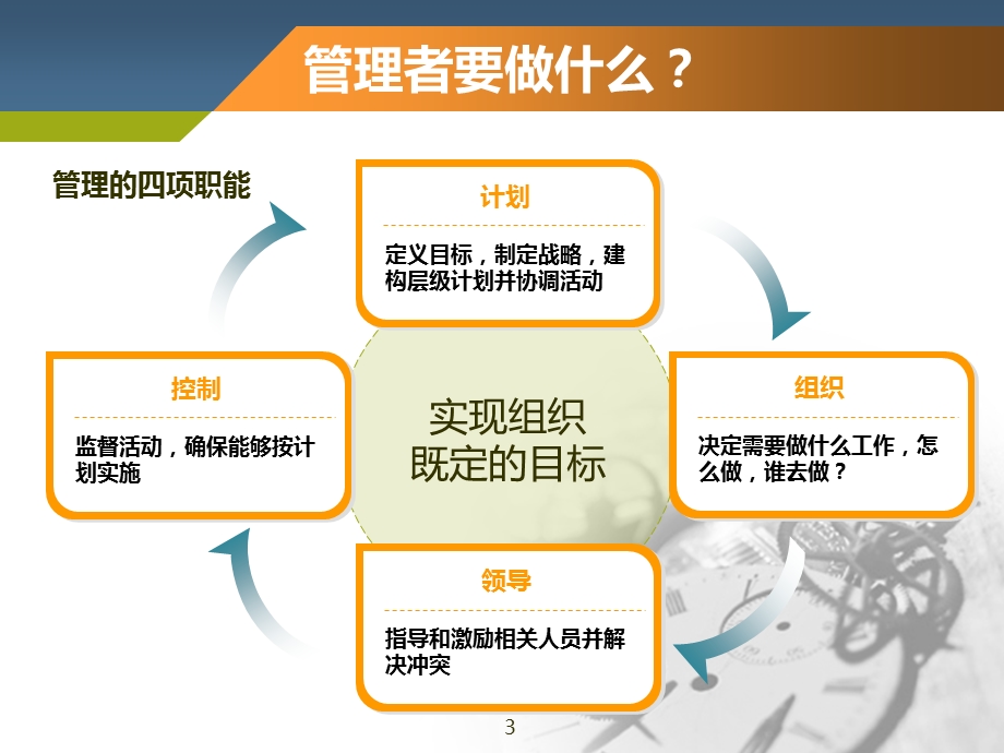 如何管理你的员工培训.ppt_第3页