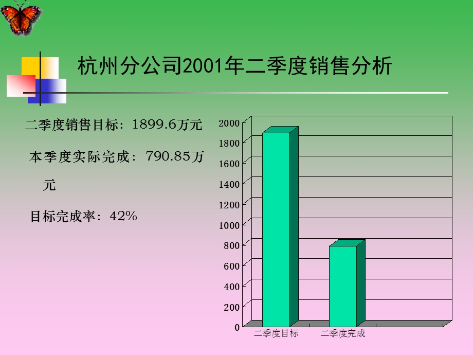 杭州分公司.ppt_第2页