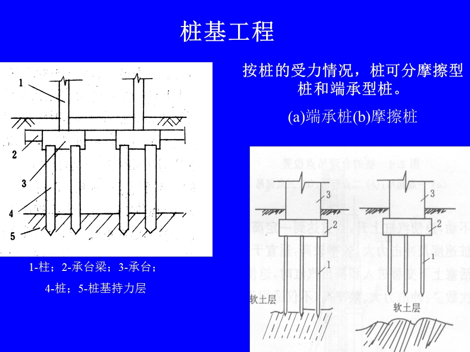 桩基础工程讲稿讲义PPT1.ppt_第2页