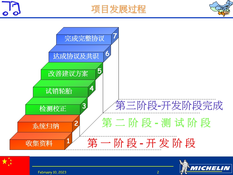 2012米其林轮胎-大车队客户管理流程(2).ppt_第2页