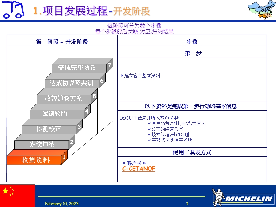 2012米其林轮胎-大车队客户管理流程(2).ppt_第3页