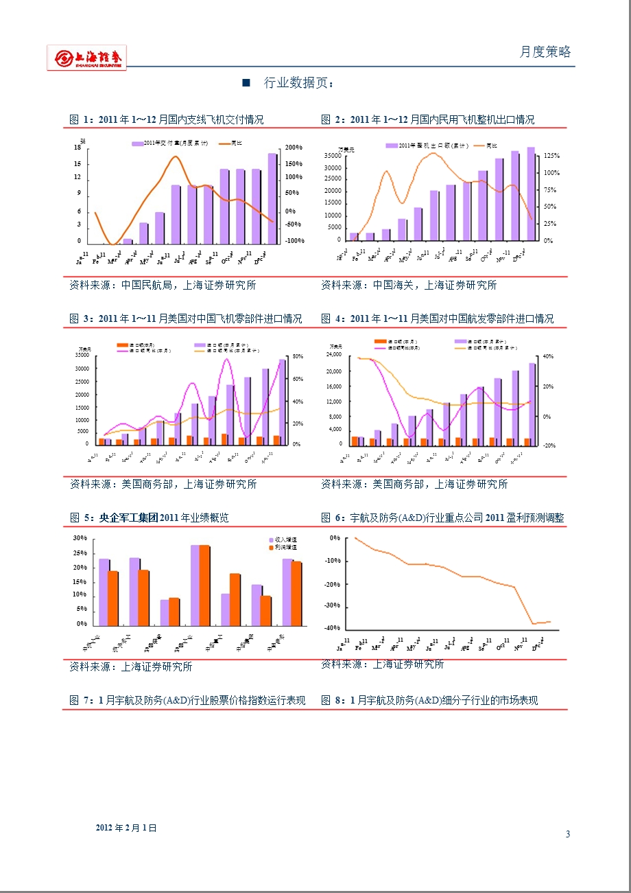 2012年2月份宇航及防务(A&D)行业投资策略：褪去光鲜外衣_静待估值调整-2012-02-21.ppt_第3页