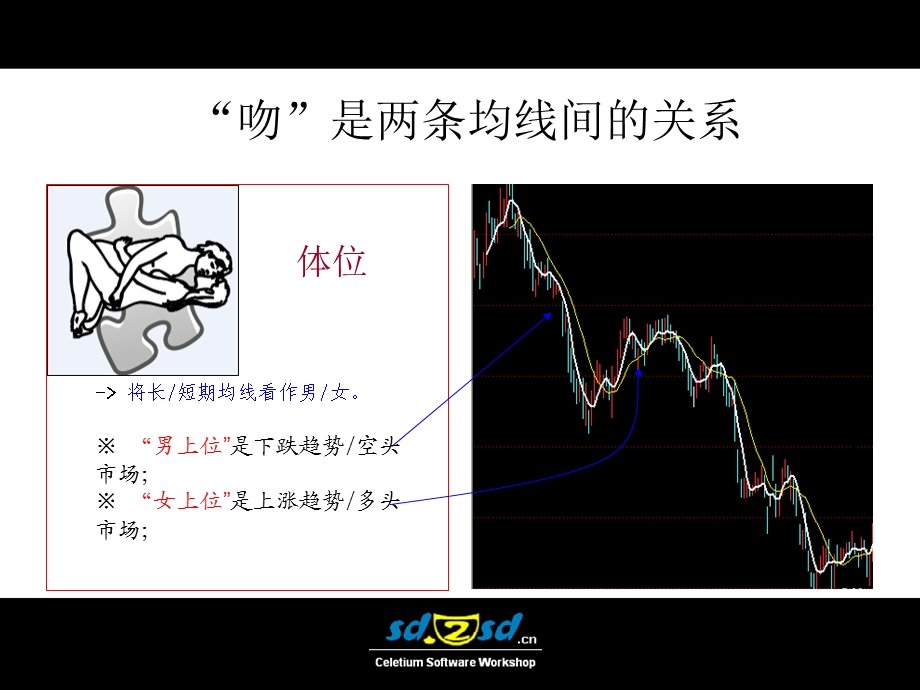 缠论图解市场哲学的数学分析均线系统(1).ppt_第3页