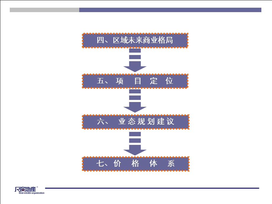 【商业地产-PPT】尺度-成都天府长城南熙里项目调查及价格建议_83P.ppt_第3页