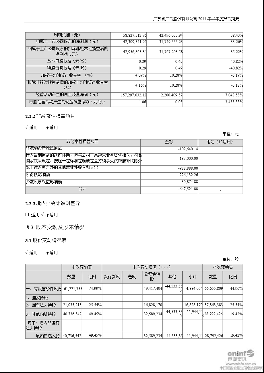 省广股份：2011年半年度报告摘要.ppt_第2页