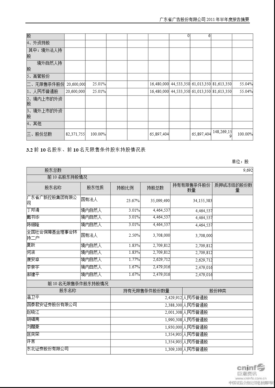 省广股份：2011年半年度报告摘要.ppt_第3页