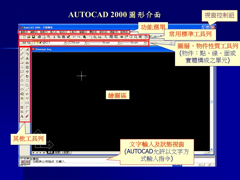 AUTOCAD 3D 入门.ppt_第3页