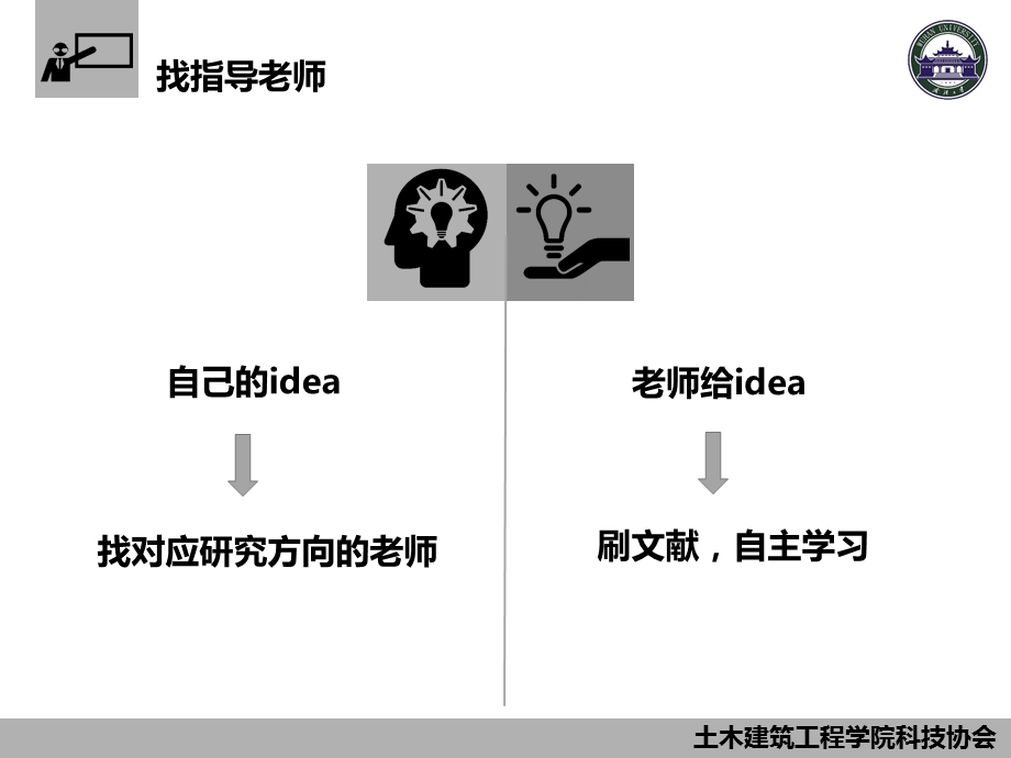 大学生科研立项科普讲座PPT.ppt_第2页