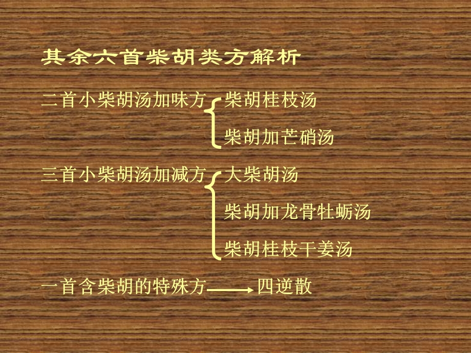 伤寒论研究(柴胡类方之二).ppt_第2页