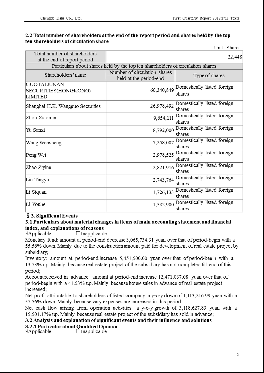 ST大路B：2012年第一季度报告全文（英文版） .ppt_第2页