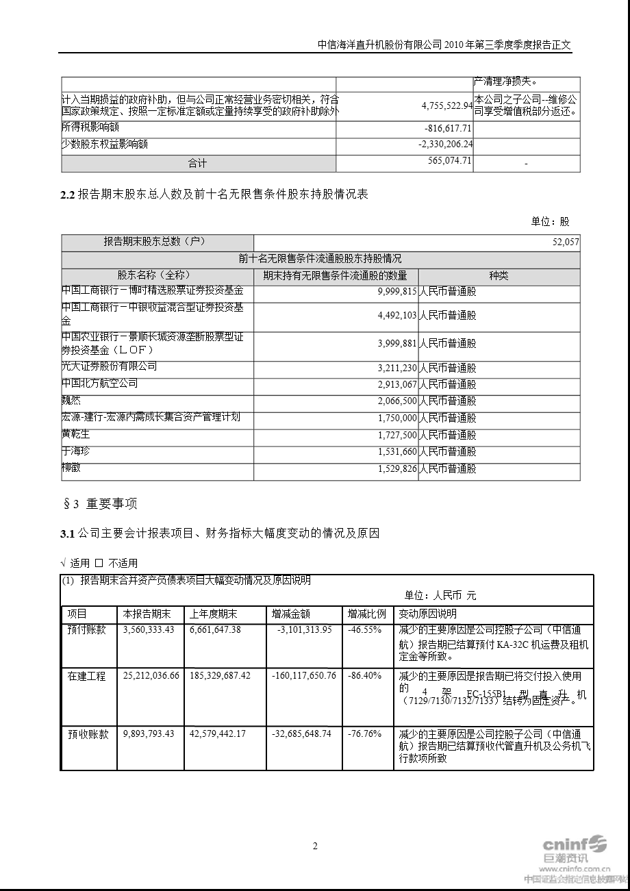 中信海直：2010年第三季度报告正文.ppt_第2页