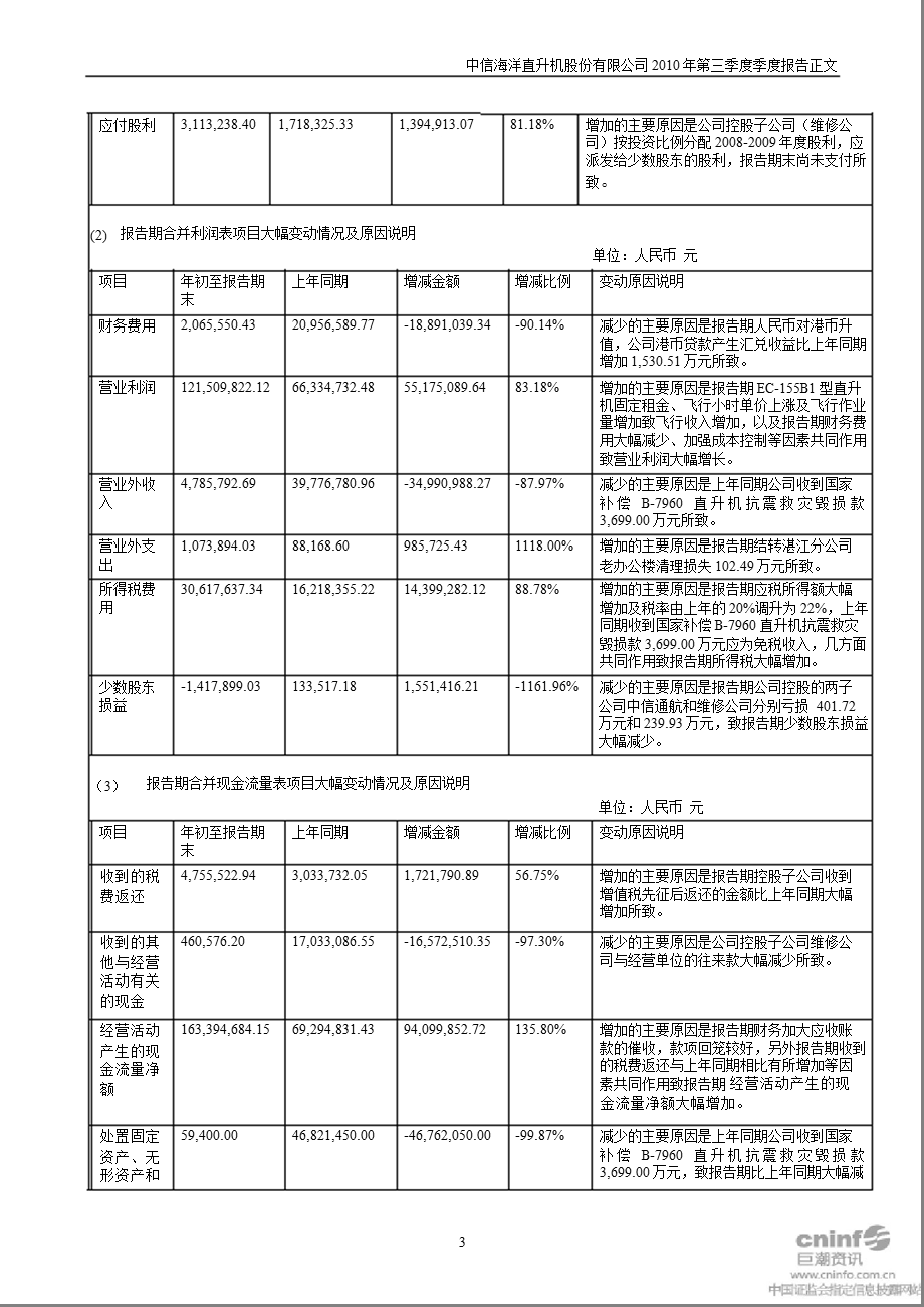 中信海直：2010年第三季度报告正文.ppt_第3页