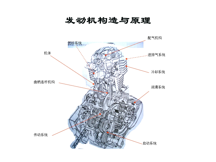 发动机基础知识.ppt_第3页