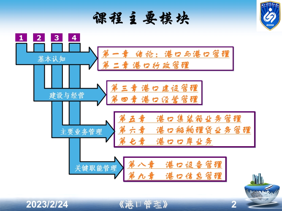 港口管理-绪论、行政管理13版.ppt_第2页