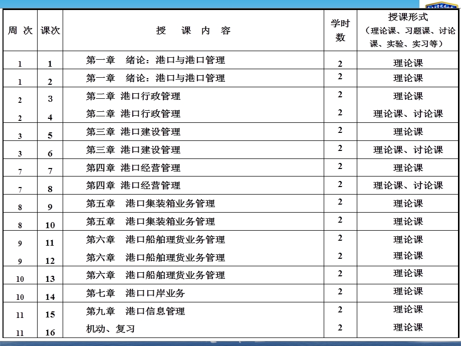 港口管理-绪论、行政管理13版.ppt_第3页