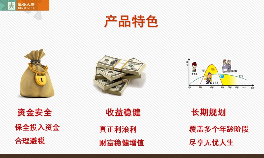 保险公司红上鸿福年金产品(2).ppt_第2页