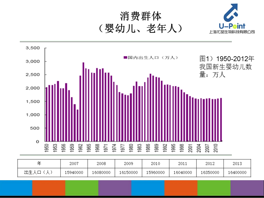 果泥市场调研-2014.04.18.ppt_第3页