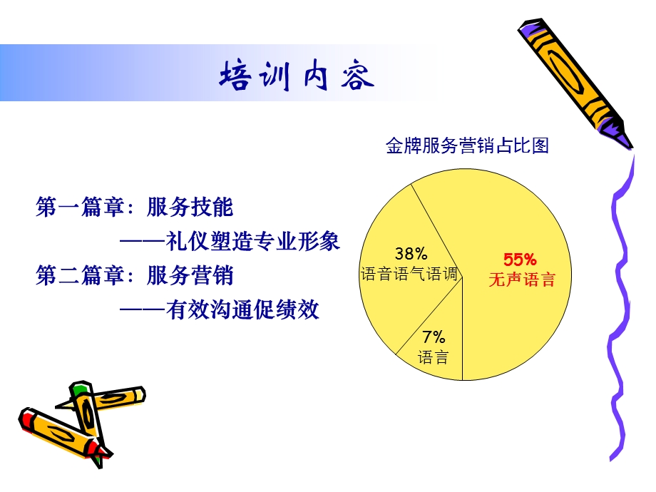 金牌服务促营销(学员手册)(1).ppt_第2页