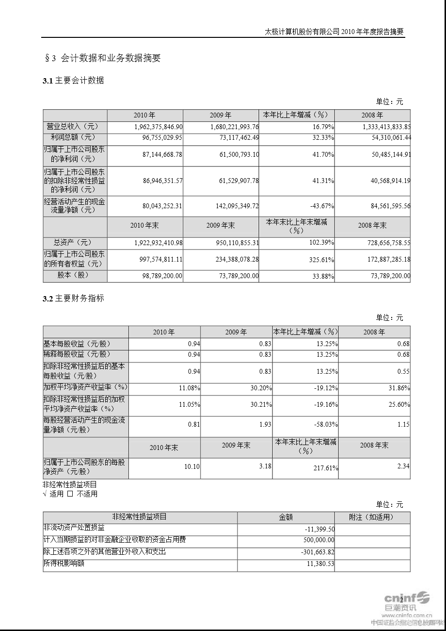 太极股份：2010年年度报告摘要.ppt_第2页