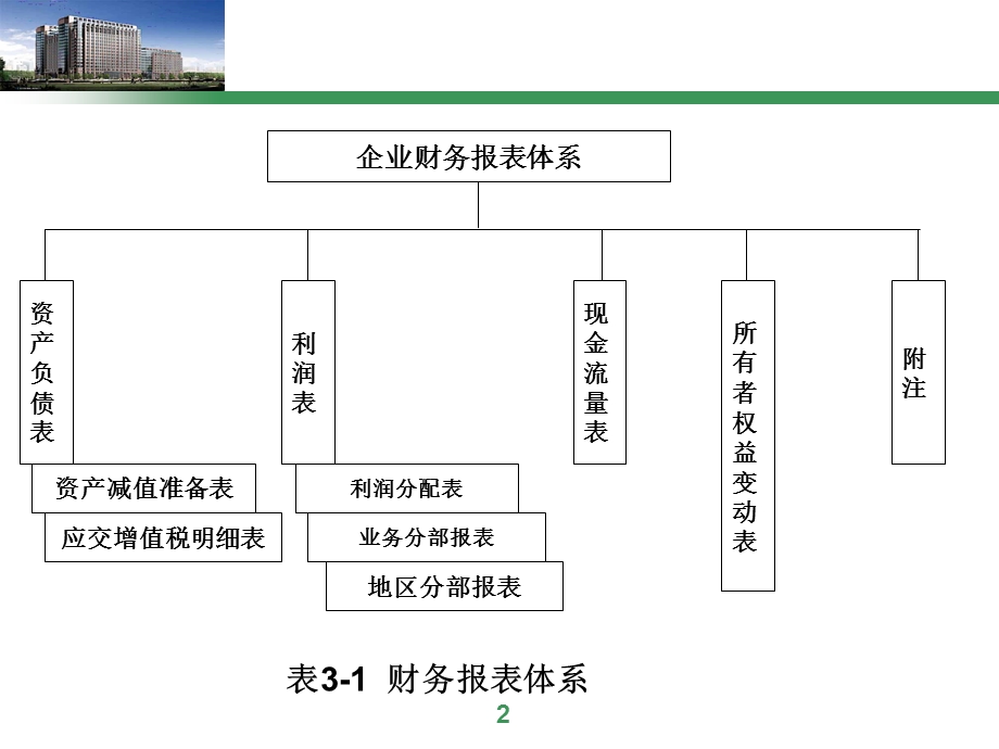 财务报表分析(1)(1).ppt_第3页