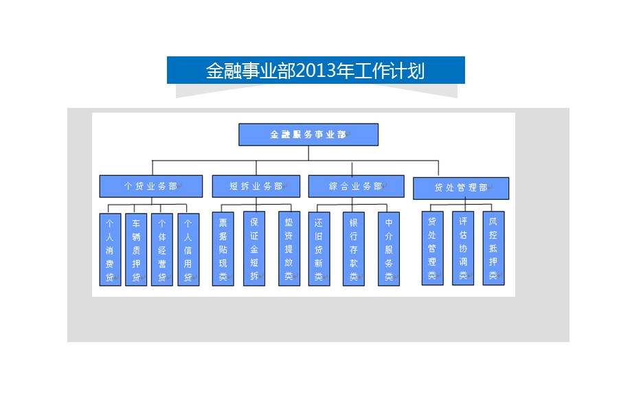 金融服务事业部工作报告　(1).ppt_第3页