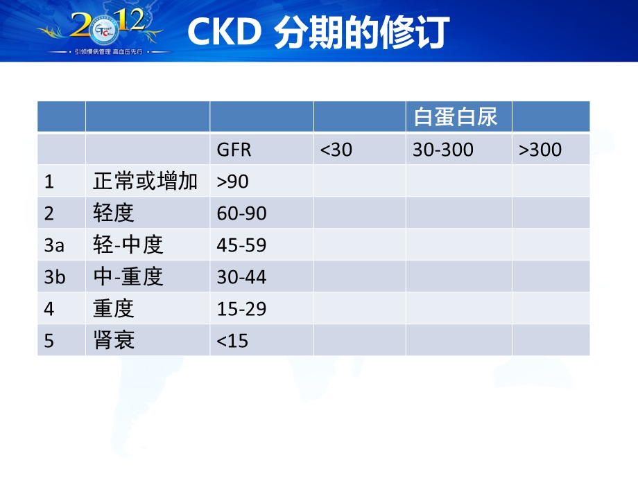 关注透析及CKD伴高血压患者的血压达标管理与获益.ppt_第3页