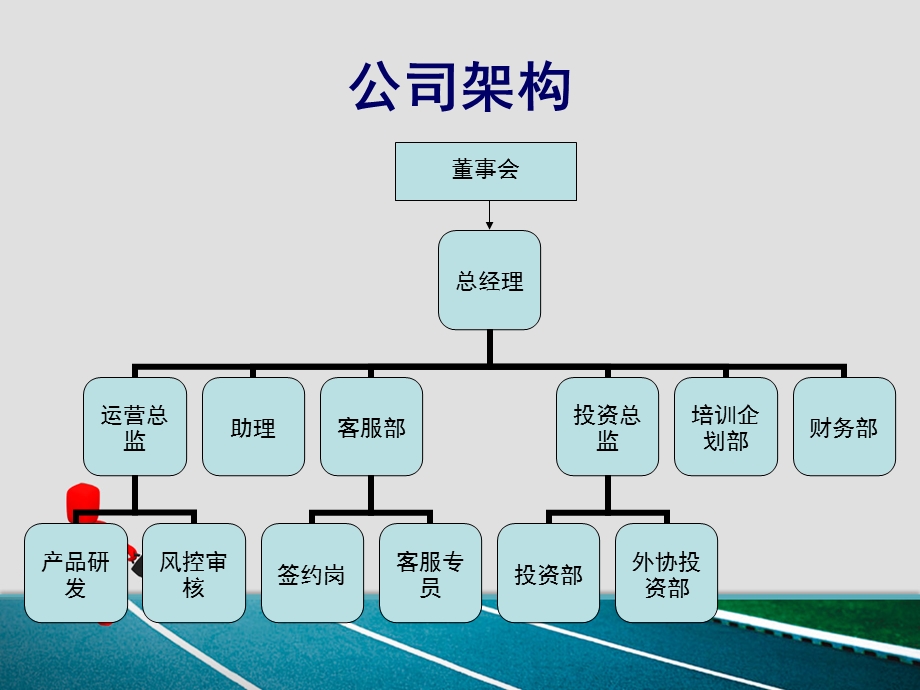 公司架构体系及各岗位职责(1).ppt_第2页