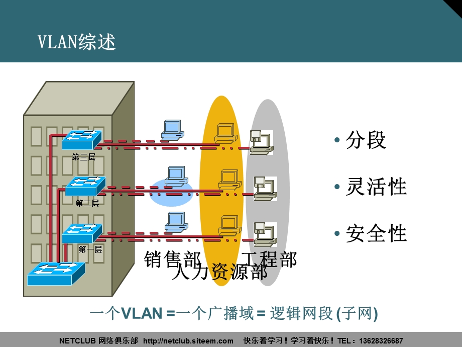 Cisco VLAN技术.ppt_第3页