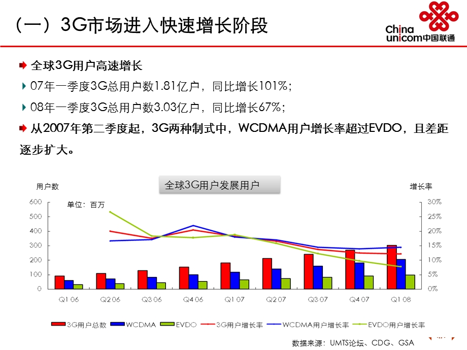 中国联通3G市场策略及重点业务介绍(1).ppt_第3页