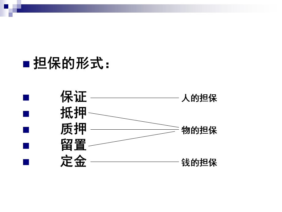 担保法_讲座.ppt_第3页