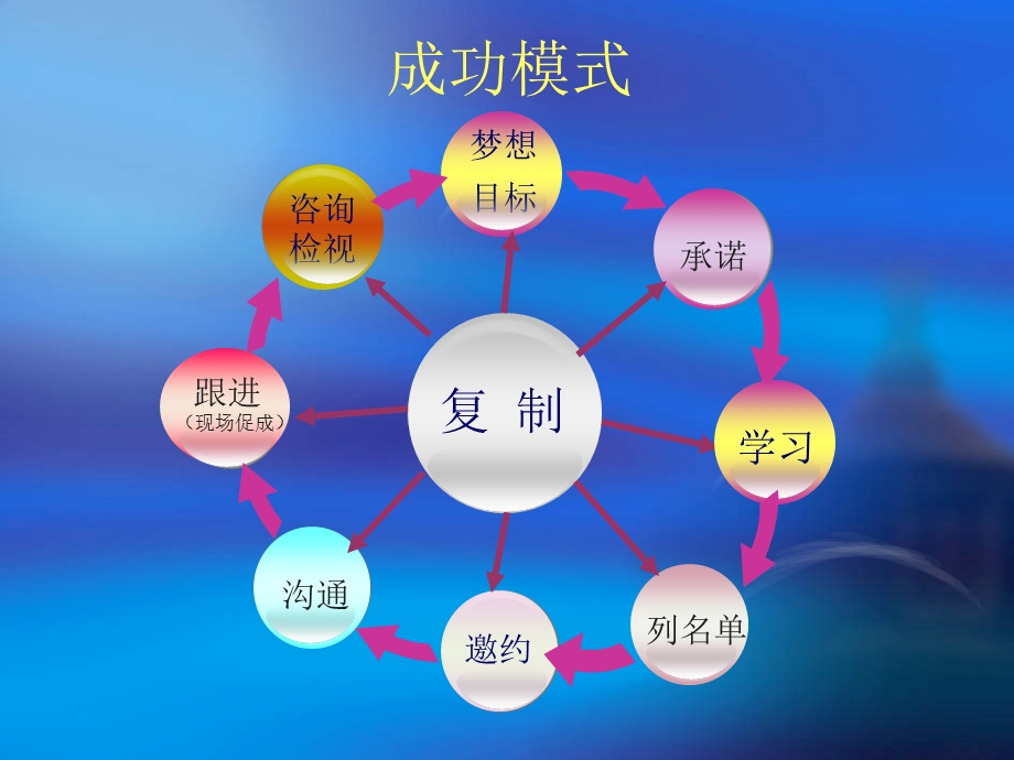 成功九步.ppt_第3页