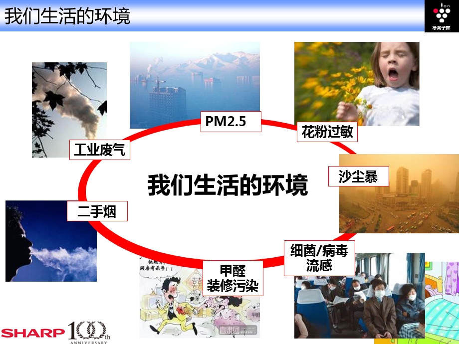 2013年4月夏普空气净化器培训资料-to市场（PPT） .ppt_第2页