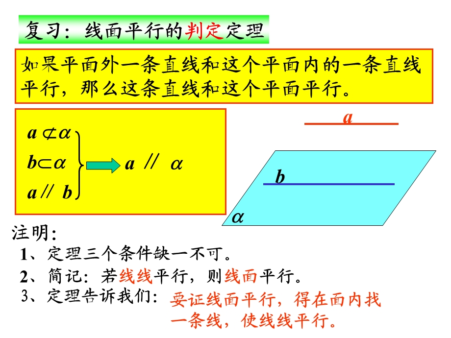 人教版高中数学课件： 线面平行的性质定理.ppt_第2页