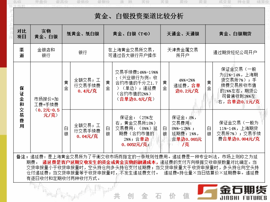 贵金属投资方式对比及投资技巧介绍.ppt_第2页