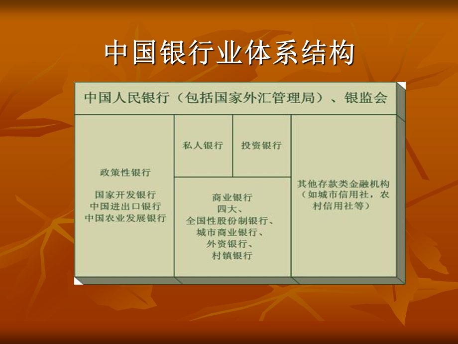 商业银行业务(绪论部分)　精品PPT.ppt_第3页