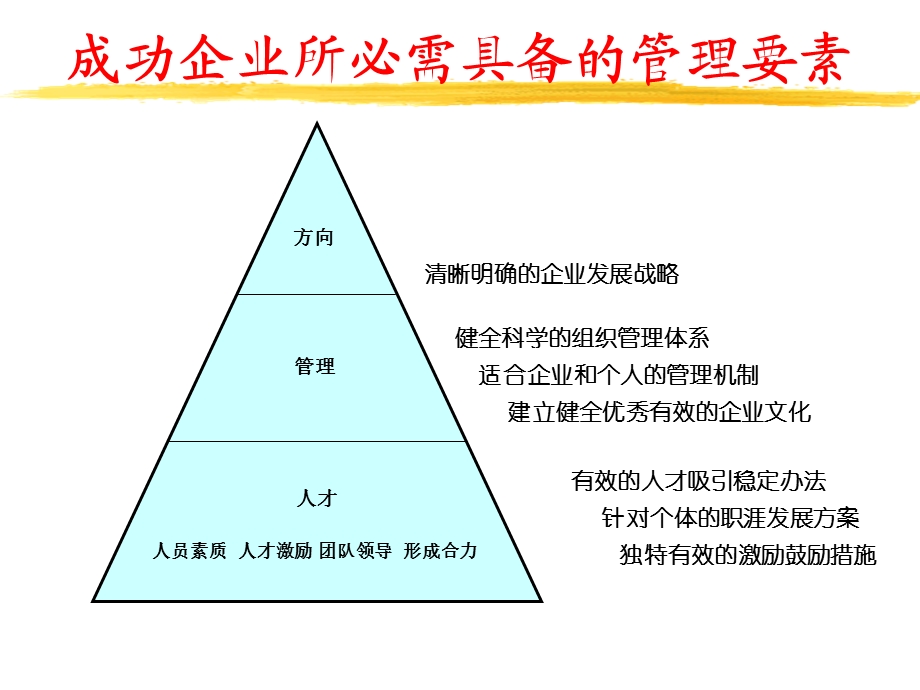 危机管理（PPT ）--危机管理的方法和措施.ppt_第3页