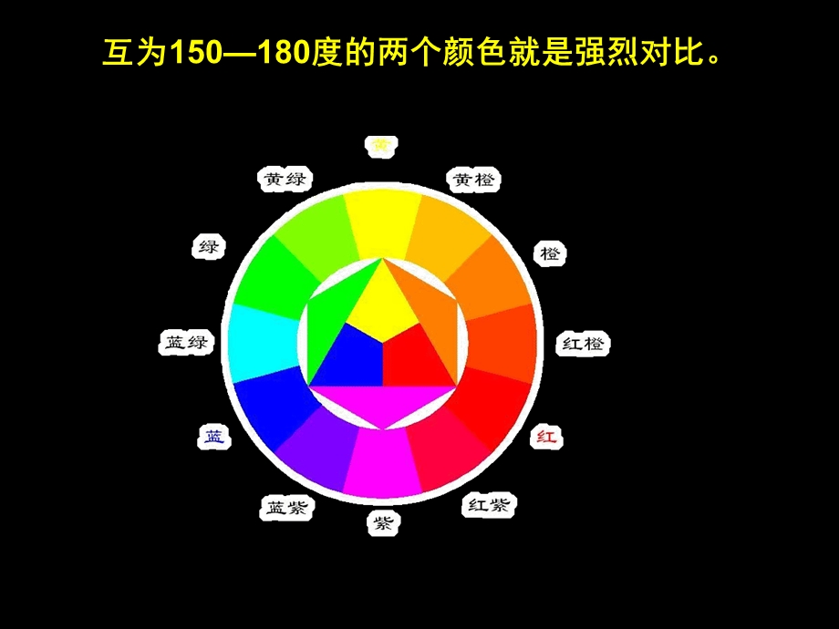 人美版五年级美术下册课件《让色彩动起来》课件.ppt_第3页